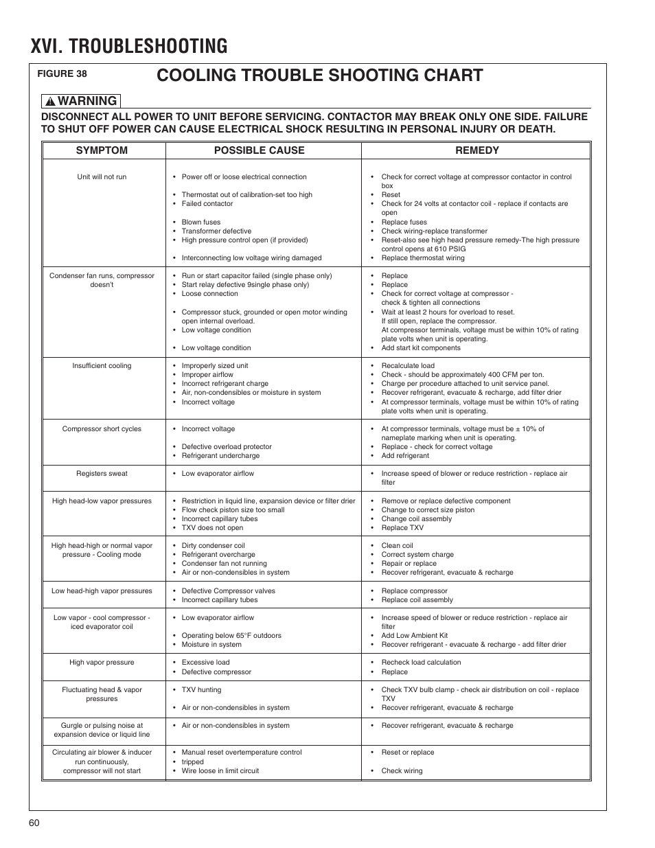 Xvi. troubleshooting, Xvii. troubleshooting, Cooling trouble shooting chart | Warning, Figure 38 60 | Comfort-Aire TGRG Series for R-410A User Manual | Page 60 / 64