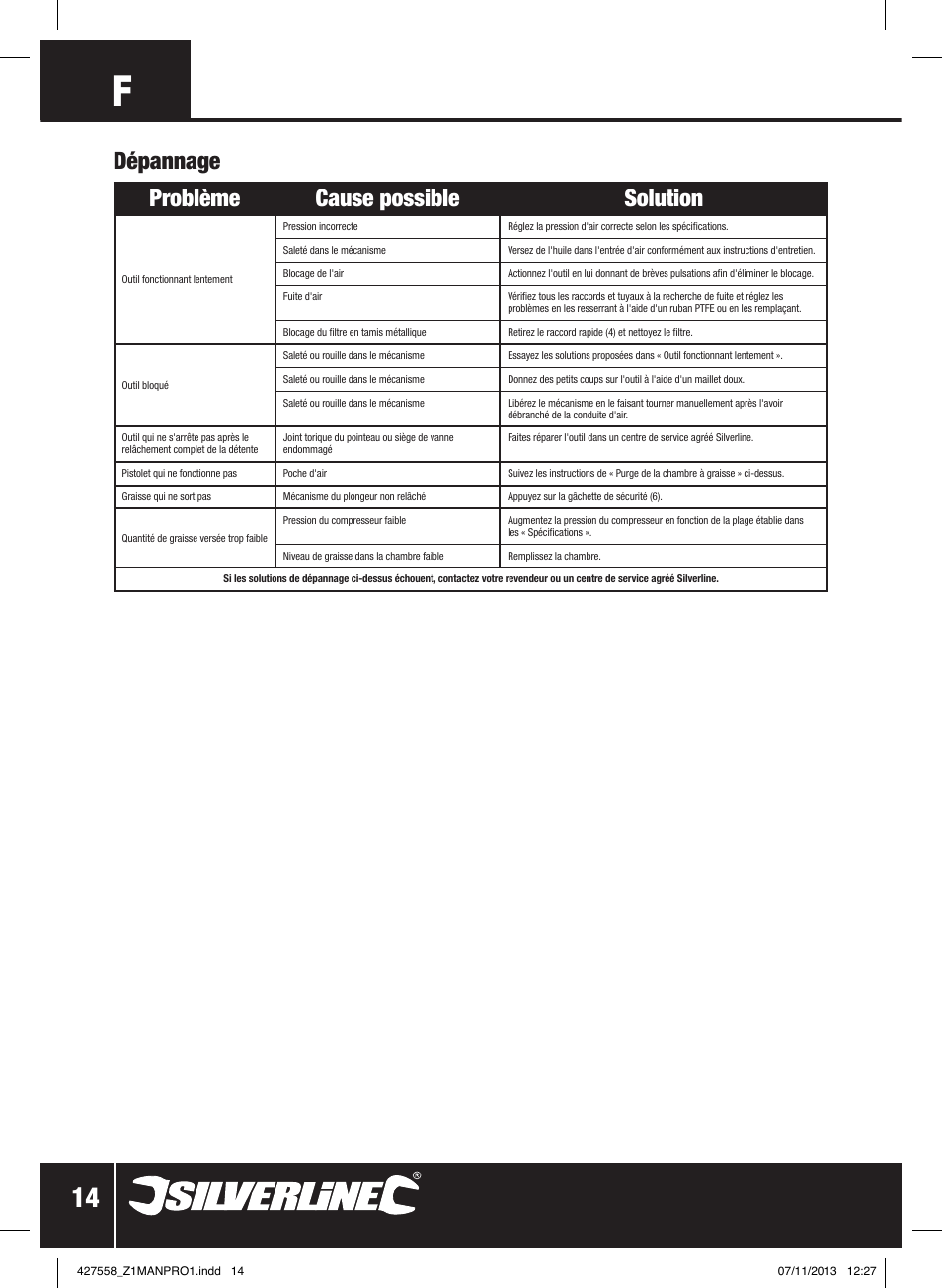 Problème cause possible solution, Dépannage | Silverline Air Grease Gun 400cc User Manual | Page 15 / 40