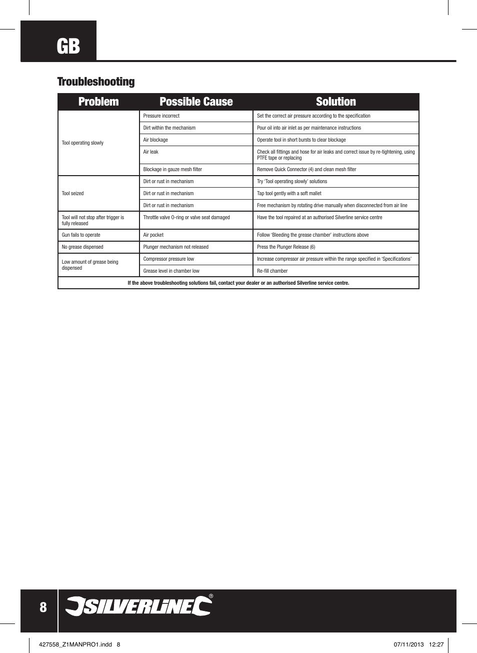 Problem possible cause solution, Troubleshooting | Silverline Air Grease Gun 400cc User Manual | Page 9 / 40