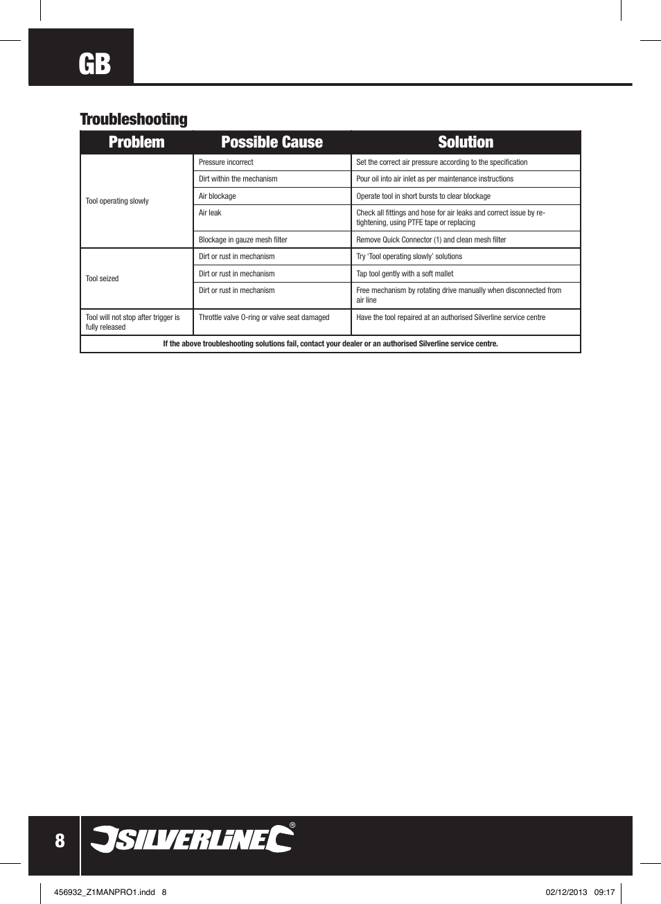 Troubleshooting problem possible cause solution | Silverline Air Body Saw User Manual | Page 9 / 40