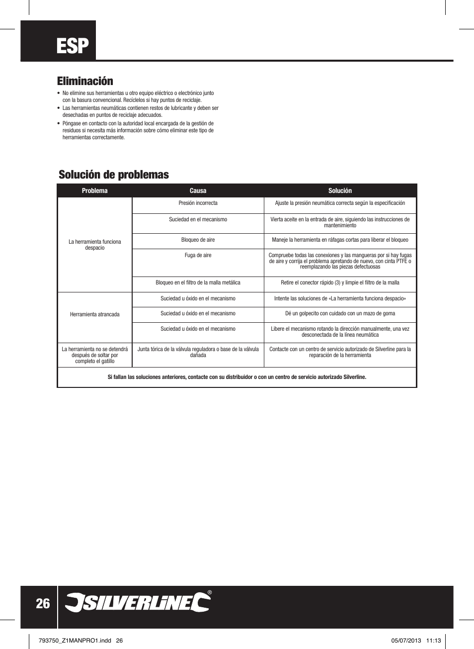 Solución de problemas eliminación | Silverline Air Sheet Metal Shear User Manual | Page 27 / 40