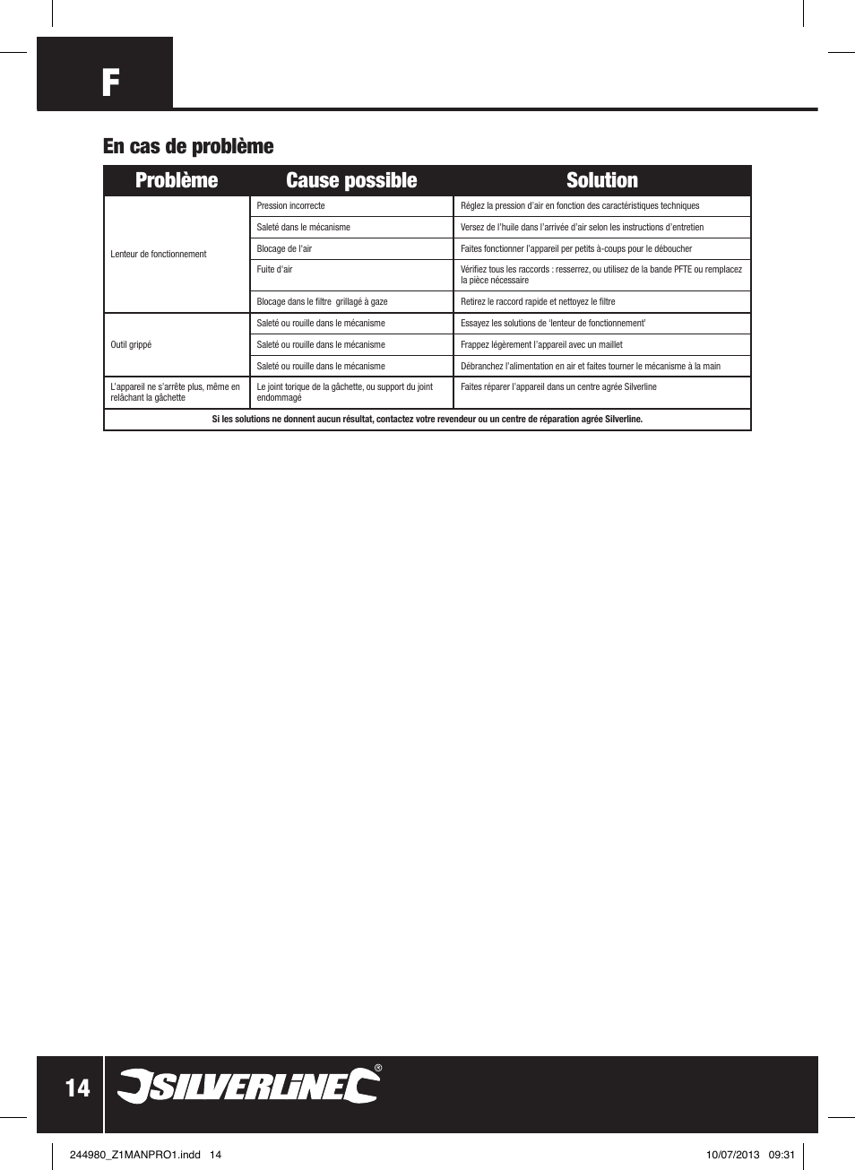 Problème cause possible solution, En cas de problème | Silverline Air Nibbler User Manual | Page 15 / 40