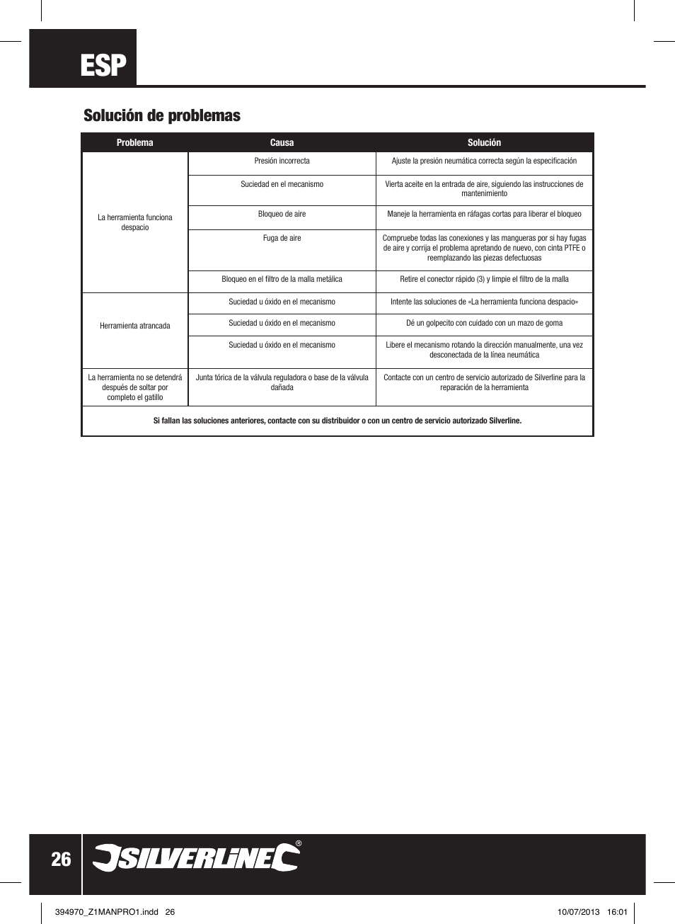Solución de problemas | Silverline Air Hammer Set 5pce User Manual | Page 27 / 40