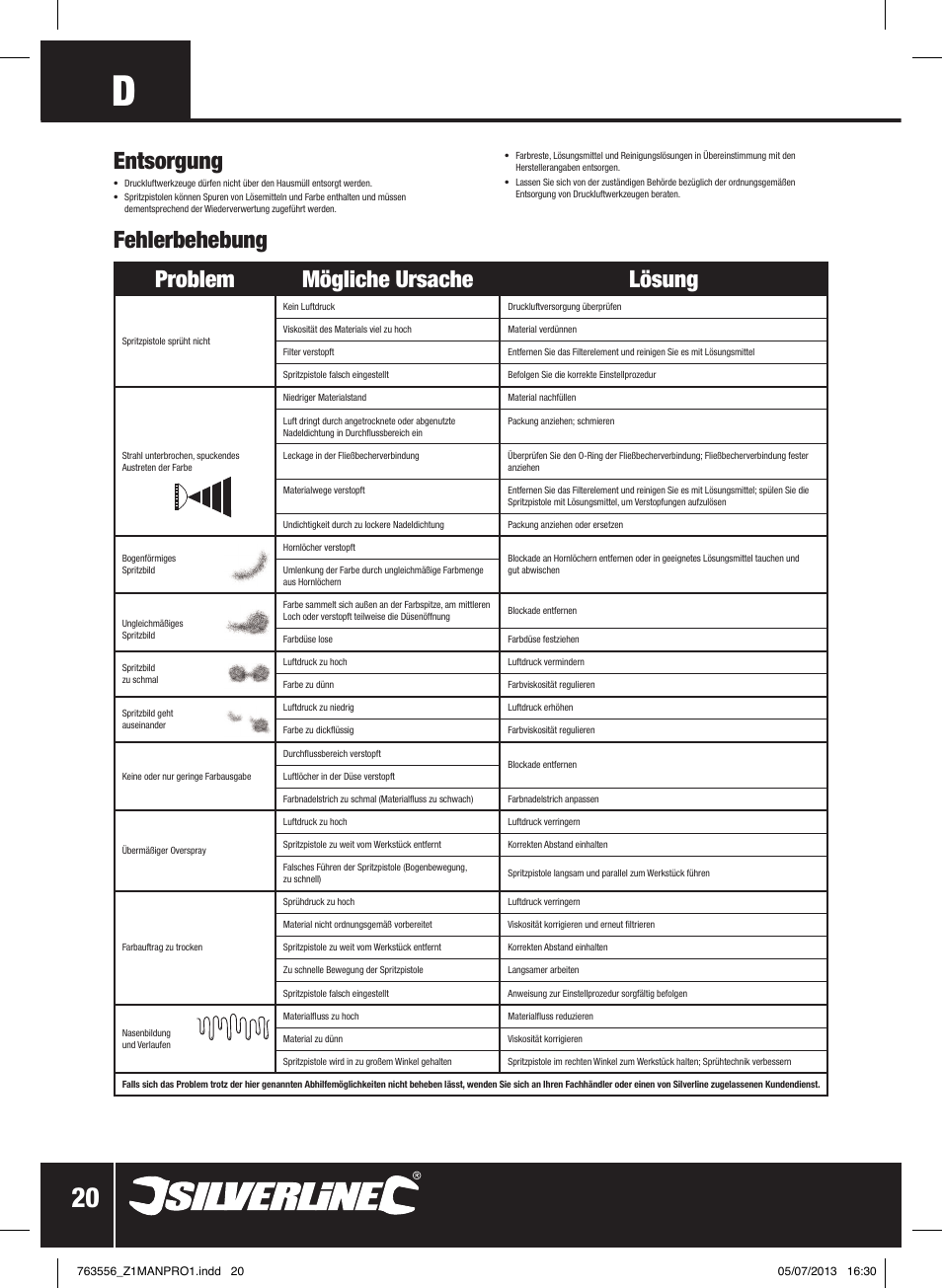 Entsorgung, Fehlerbehebung problem mögliche ursache lösung | Silverline Spray Gun High Pressure User Manual | Page 21 / 44