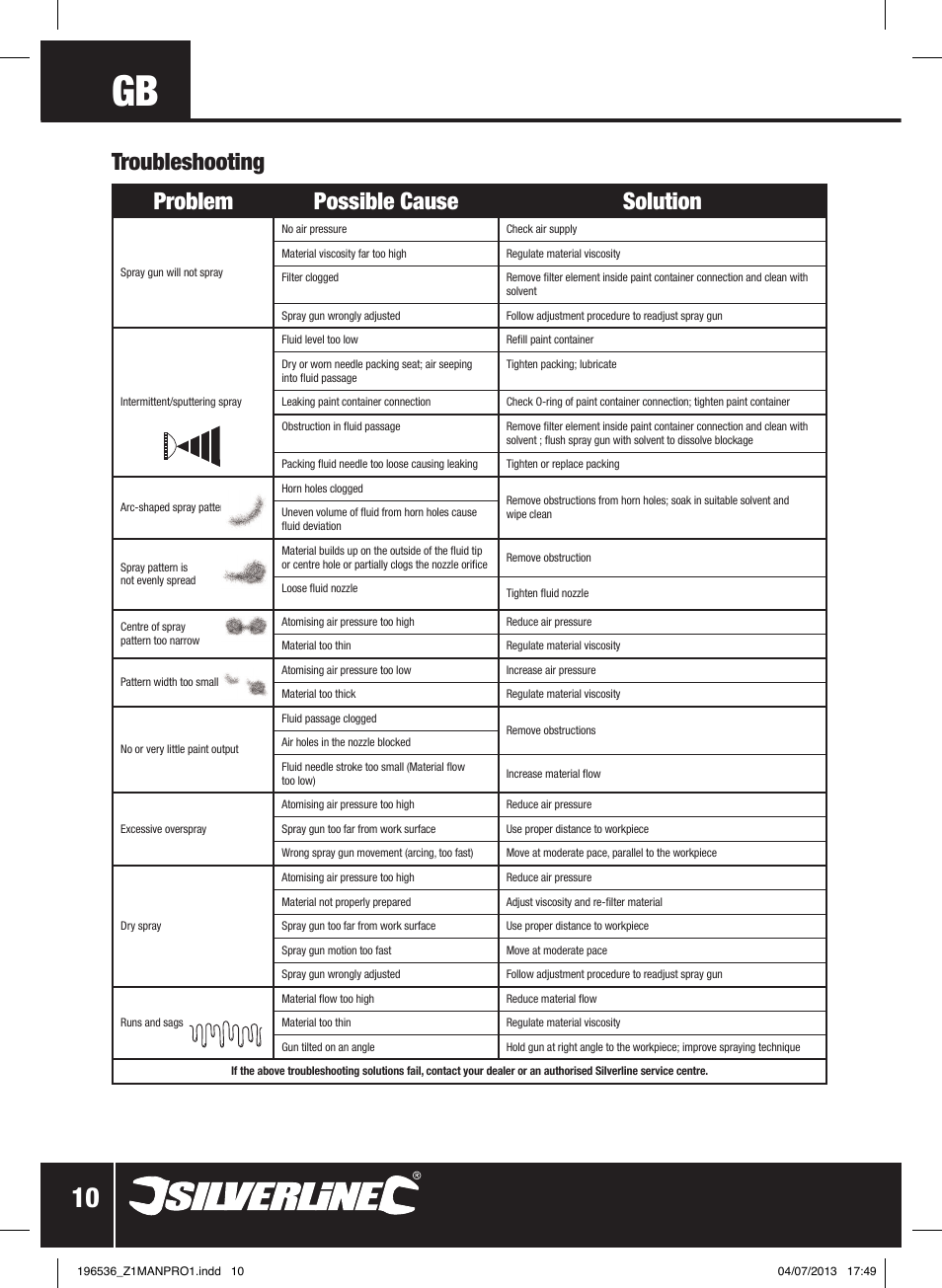 Troubleshooting problem possible cause solution | Silverline Spray Gun Suction Feed User Manual | Page 11 / 56