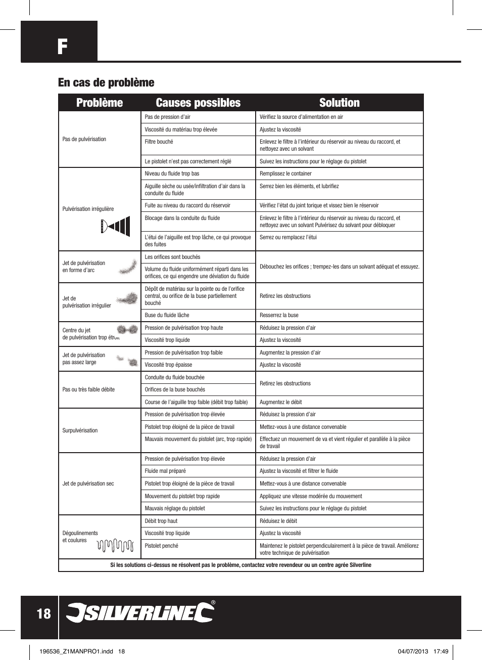 Silverline Spray Gun Suction Feed User Manual | Page 19 / 56
