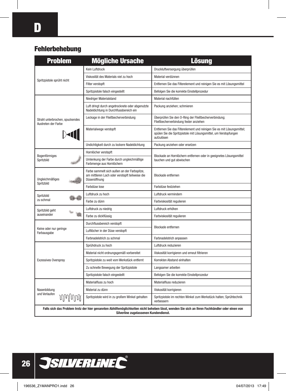 Fehlerbehebung problem mögliche ursache lösung | Silverline Spray Gun Suction Feed User Manual | Page 27 / 56