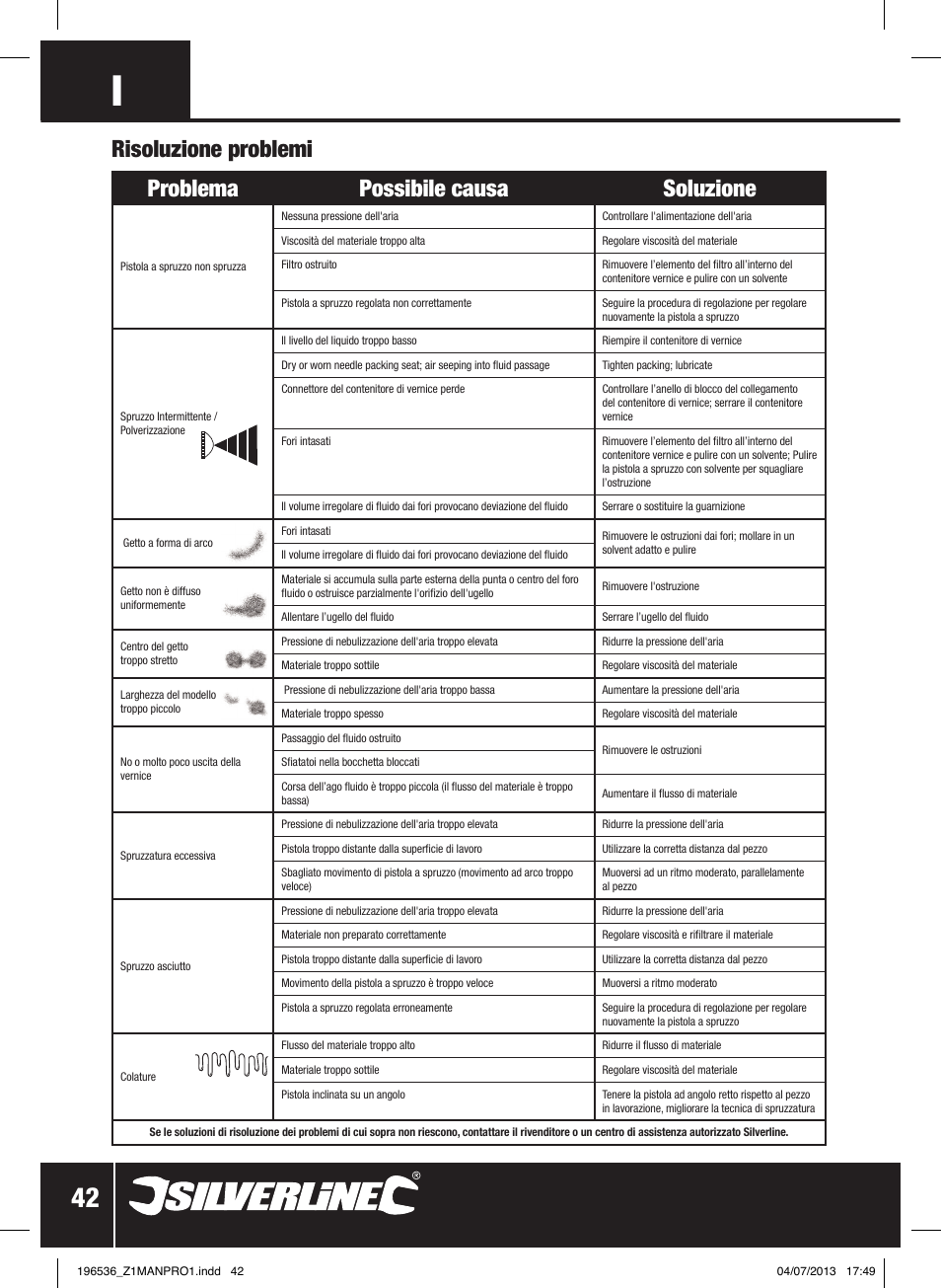 Problema possibile causa soluzione, Risoluzione problemi | Silverline Spray Gun Suction Feed User Manual | Page 43 / 56