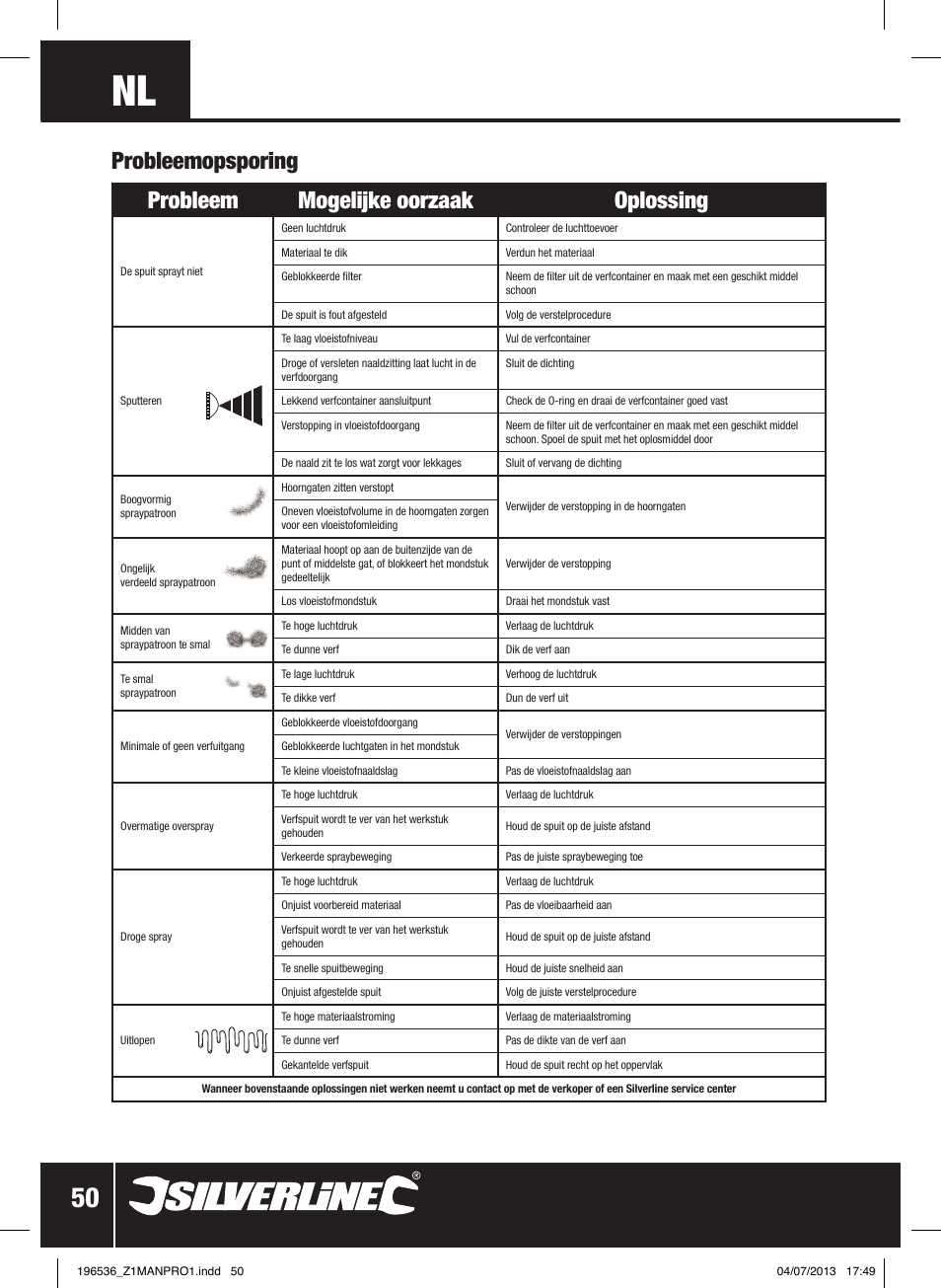 Probleem mogelijke oorzaak oplossing, Probleemopsporing | Silverline Spray Gun Suction Feed User Manual | Page 51 / 56