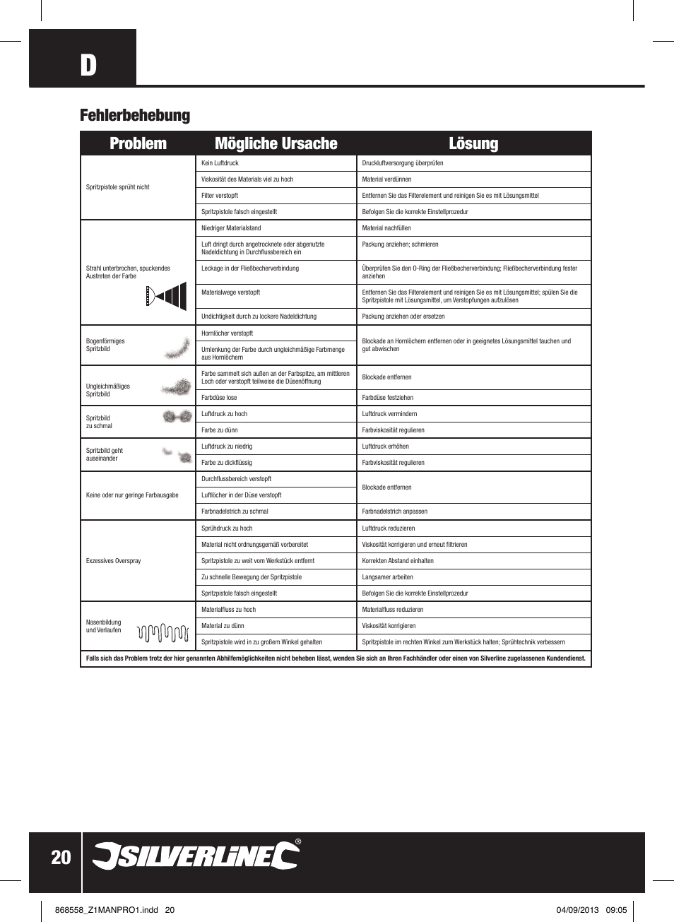 Fehlerbehebung problem mögliche ursache lösung | Silverline Spray Gun Touch Up User Manual | Page 21 / 44