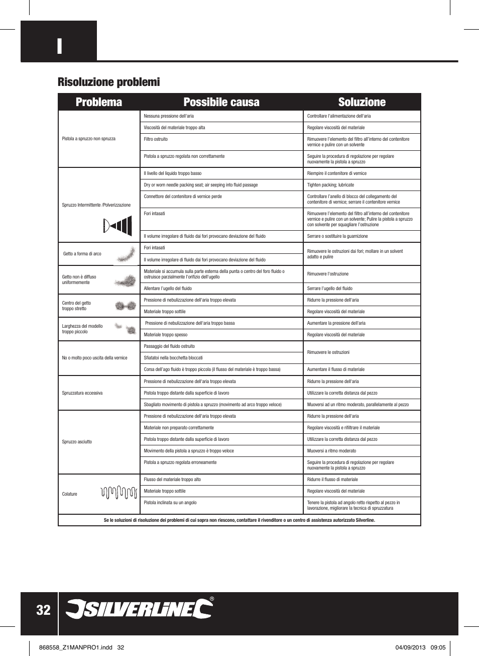 Problema possibile causa soluzione, Risoluzione problemi | Silverline Spray Gun Touch Up User Manual | Page 33 / 44