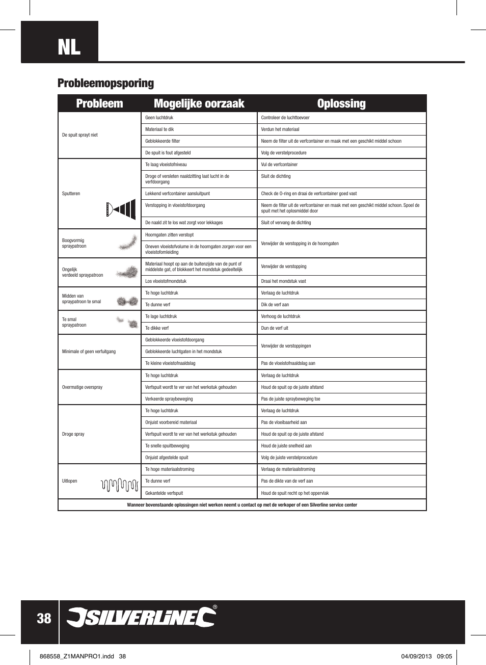 Probleem mogelijke oorzaak oplossing, Probleemopsporing | Silverline Spray Gun Touch Up User Manual | Page 39 / 44