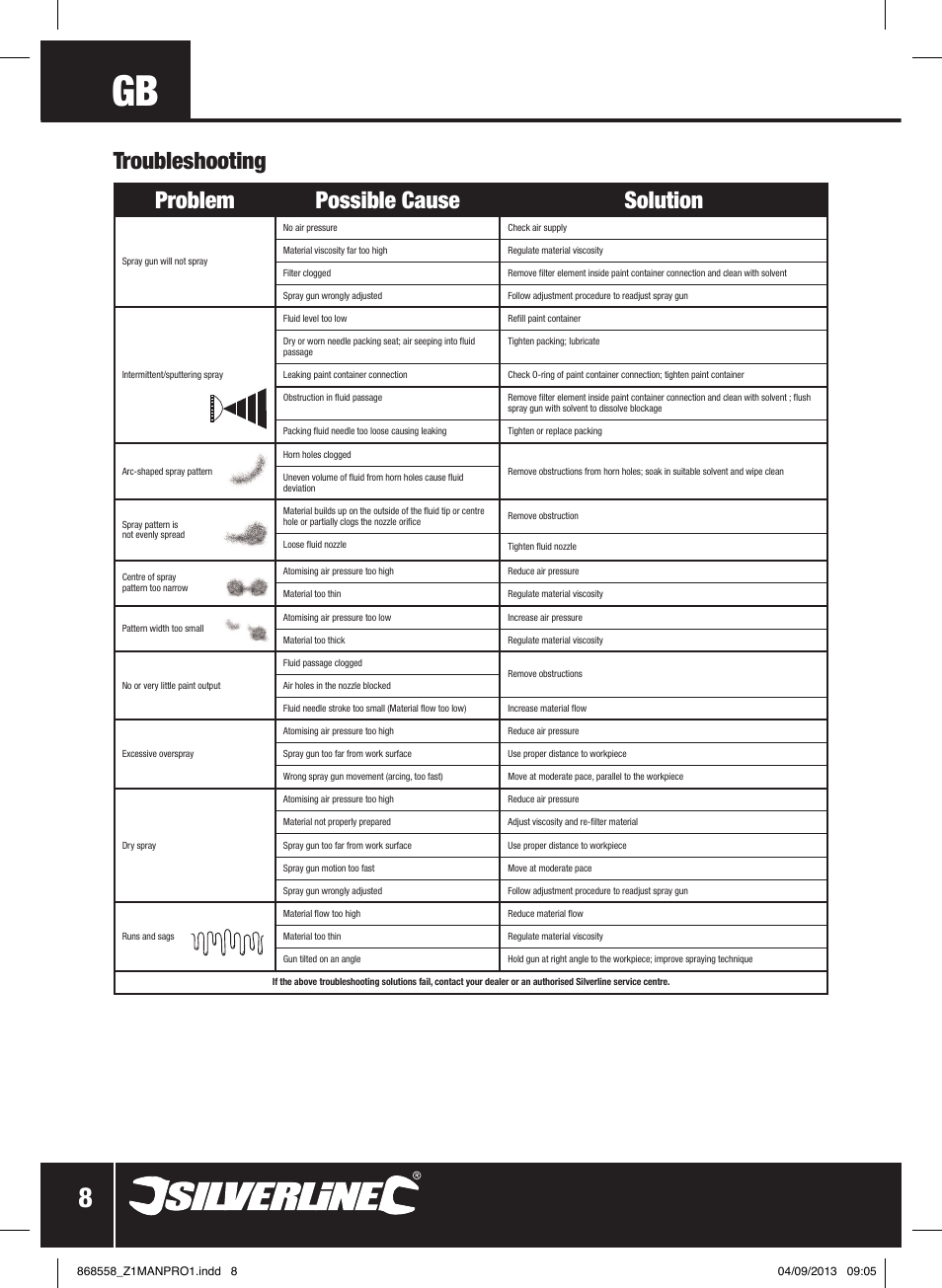 Troubleshooting problem possible cause solution | Silverline Spray Gun Touch Up User Manual | Page 9 / 44