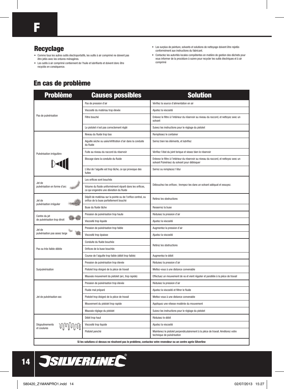 Recyclage, Problème causes possibles solution, En cas de problème | Silverline Gravity Feed HVLP Spray Gun User Manual | Page 15 / 44
