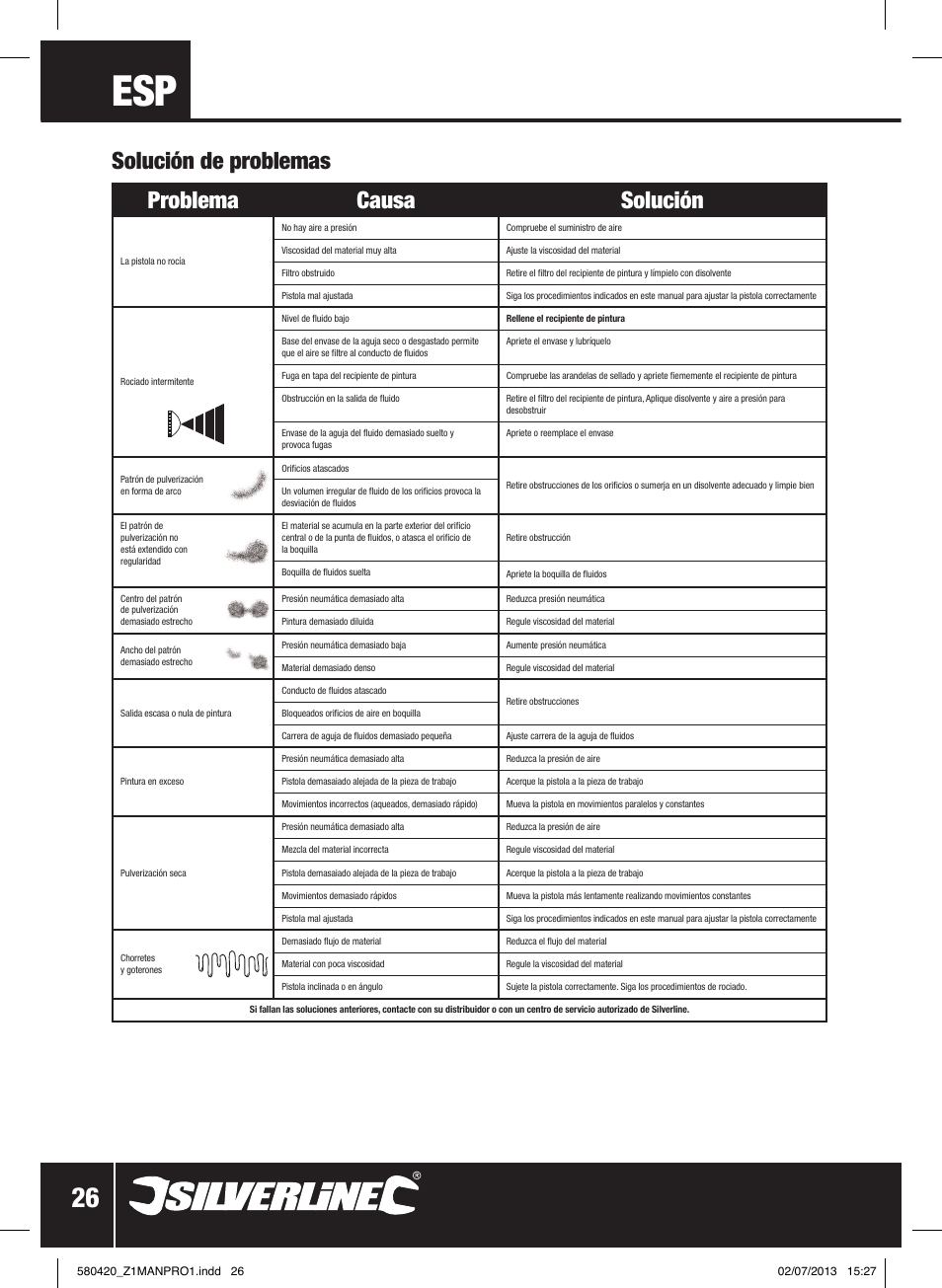 Solución de problemas problema causa solución | Silverline Gravity Feed HVLP Spray Gun User Manual | Page 27 / 44