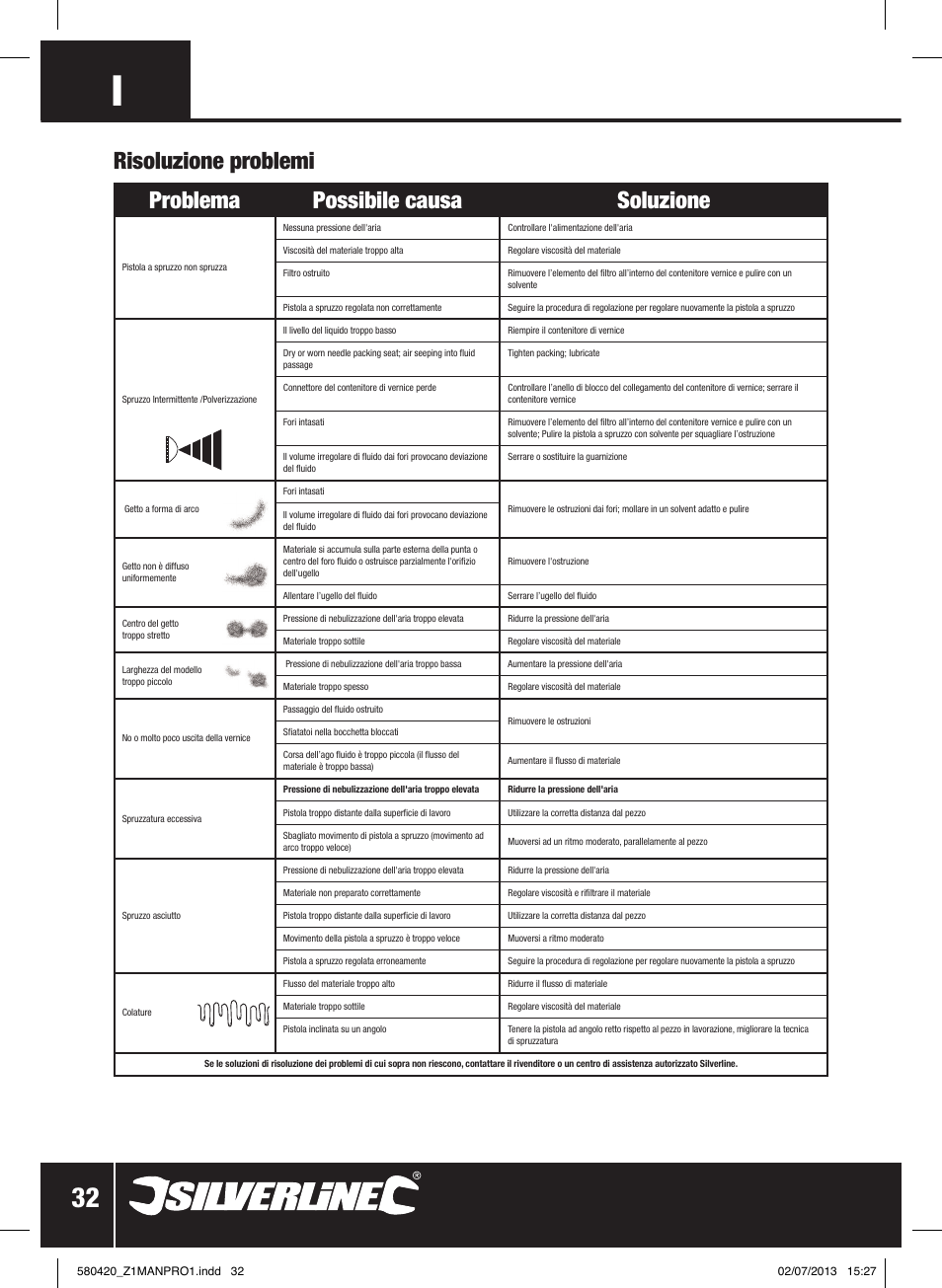 Problema possibile causa soluzione, Risoluzione problemi | Silverline Gravity Feed HVLP Spray Gun User Manual | Page 33 / 44