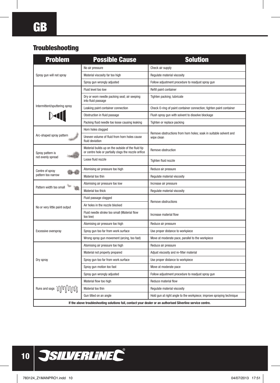Troubleshooting problem possible cause solution | Silverline Gravity Feed Spray Gun User Manual | Page 11 / 56