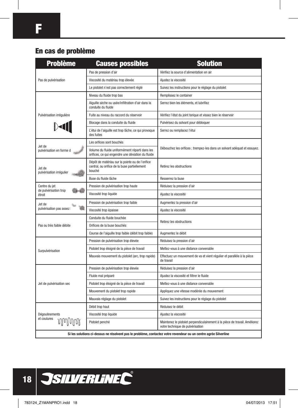 Problème causes possibles solution, En cas de problème | Silverline Gravity Feed Spray Gun User Manual | Page 19 / 56