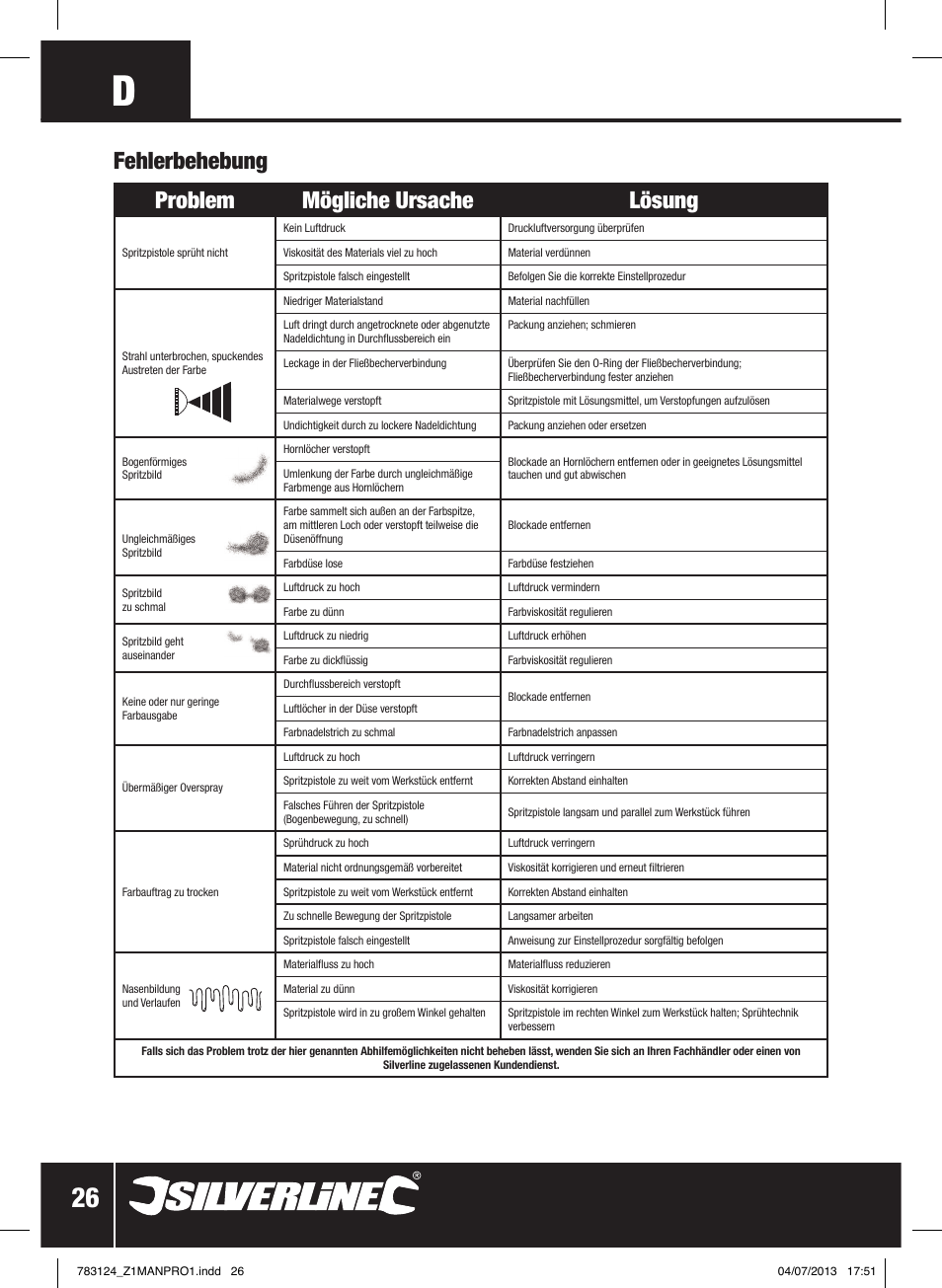 Fehlerbehebung problem mögliche ursache lösung | Silverline Gravity Feed Spray Gun User Manual | Page 27 / 56