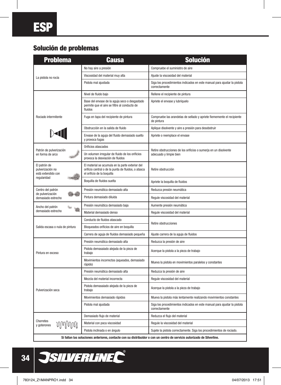 Solución de problemas problema causa solución | Silverline Gravity Feed Spray Gun User Manual | Page 35 / 56