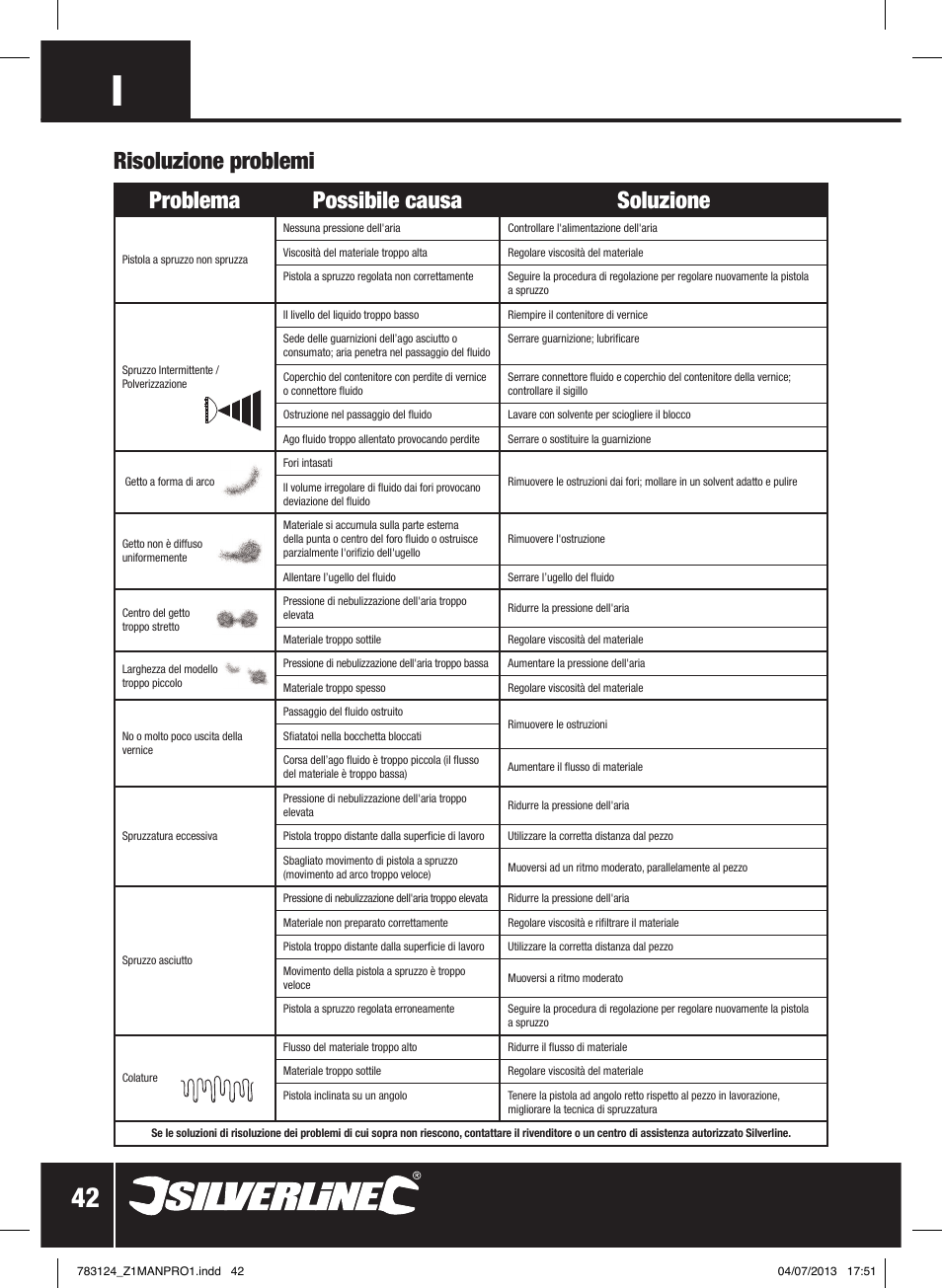 Problema possibile causa soluzione, Risoluzione problemi | Silverline Gravity Feed Spray Gun User Manual | Page 43 / 56
