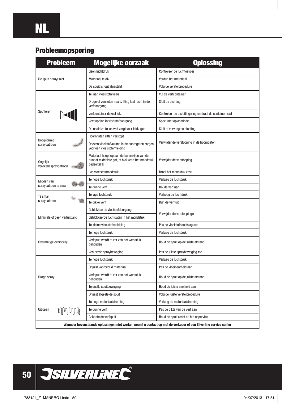 Probleem mogelijke oorzaak oplossing, Probleemopsporing | Silverline Gravity Feed Spray Gun User Manual | Page 51 / 56