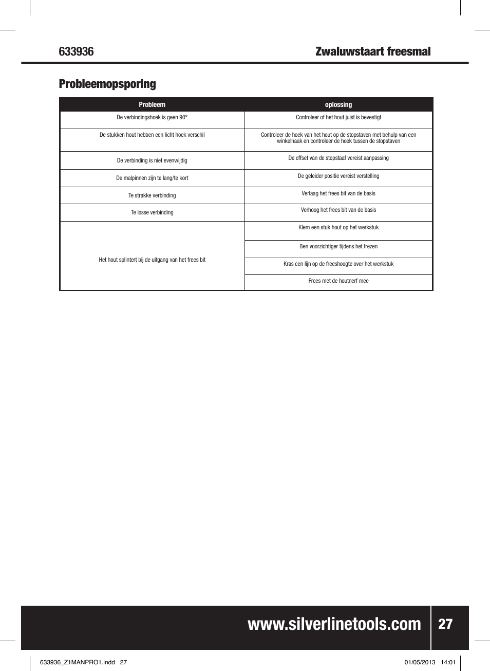 Probleemopsporing | Silverline Dovetail Jig 300mm User Manual | Page 28 / 28