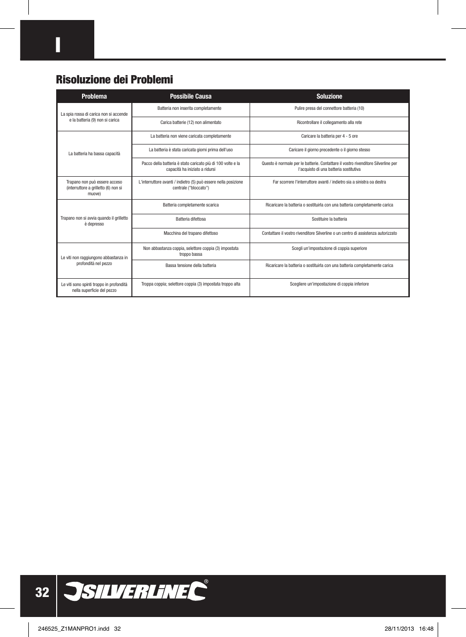 Risoluzione dei problemi | Silverline 18V Drill Driver User Manual | Page 33 / 40