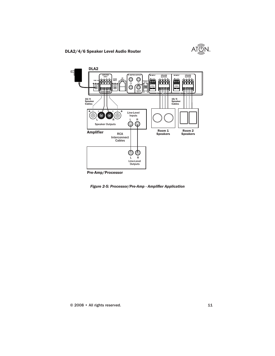 Dla2/4/6 speaker level audio router, Dla2, Pre-amp/processor | Amplifier | ATON DLA6 User Manual | Page 13 / 42
