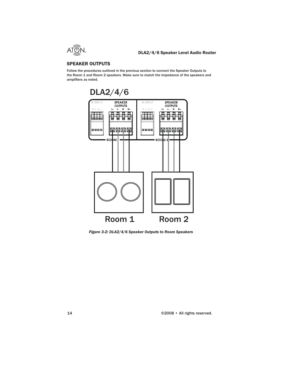 ATON DLA6 User Manual | Page 16 / 42