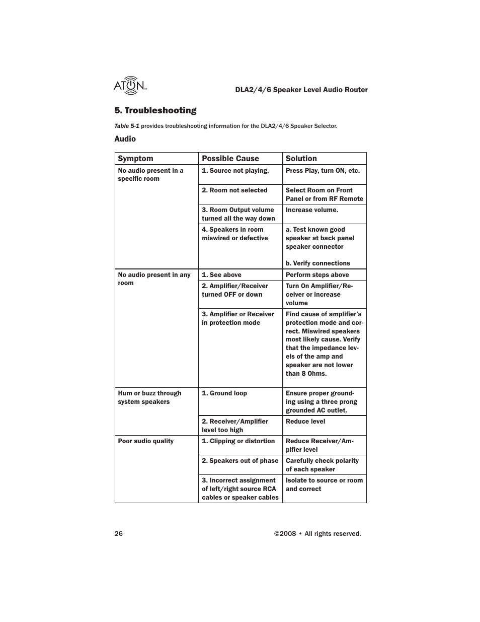 Troubleshooting | ATON DLA6 User Manual | Page 28 / 42