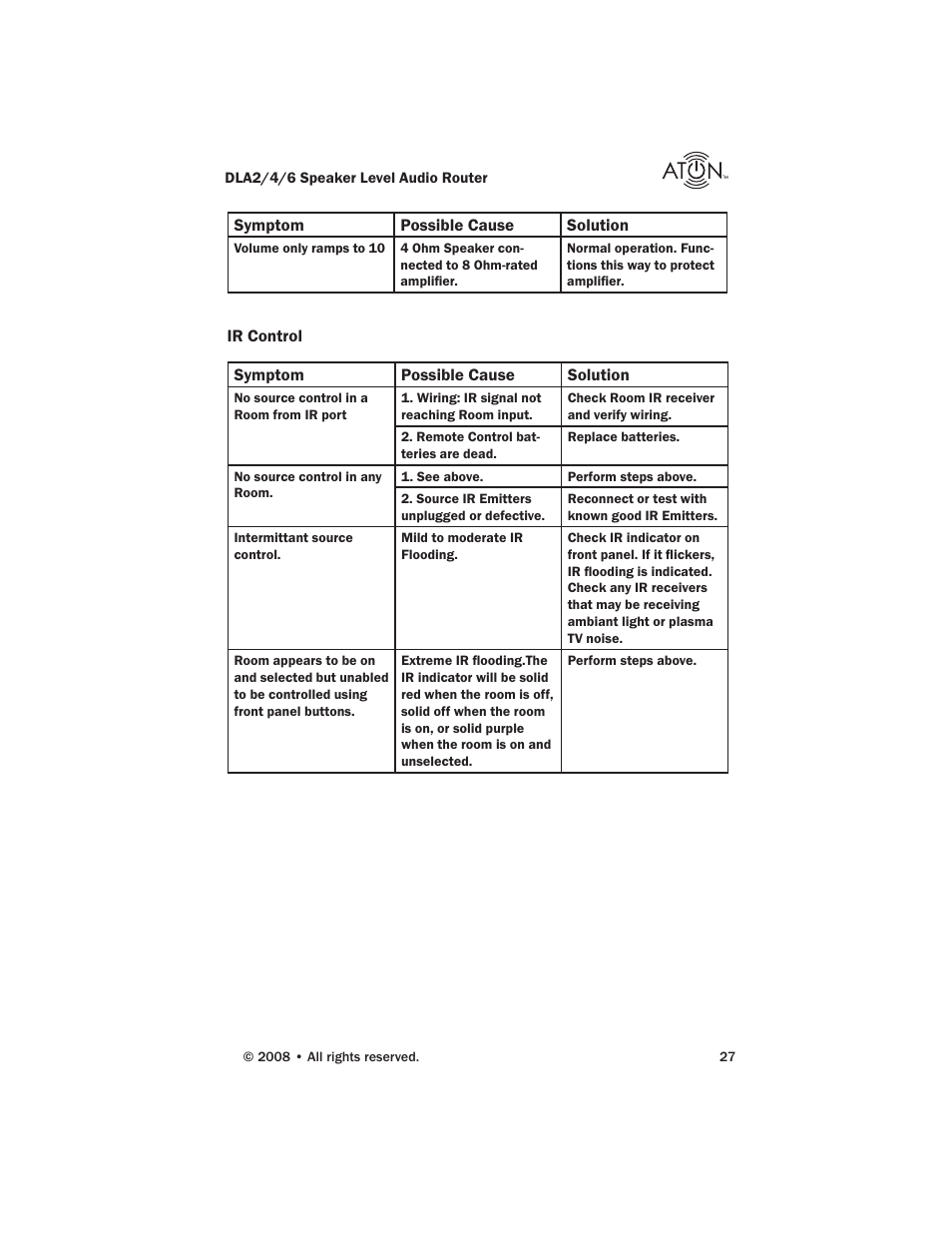 ATON DLA6 User Manual | Page 29 / 42