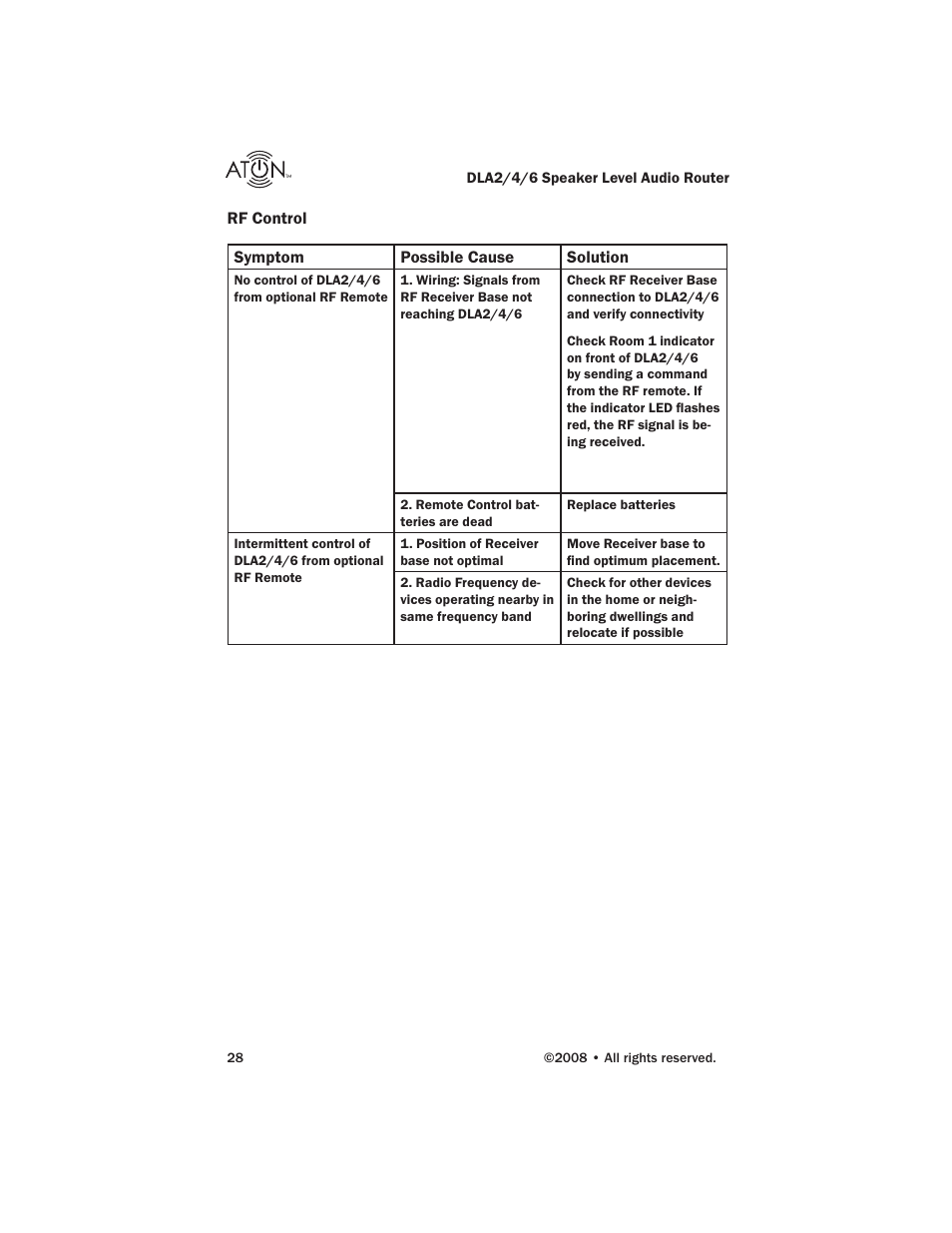 ATON DLA6 User Manual | Page 30 / 42