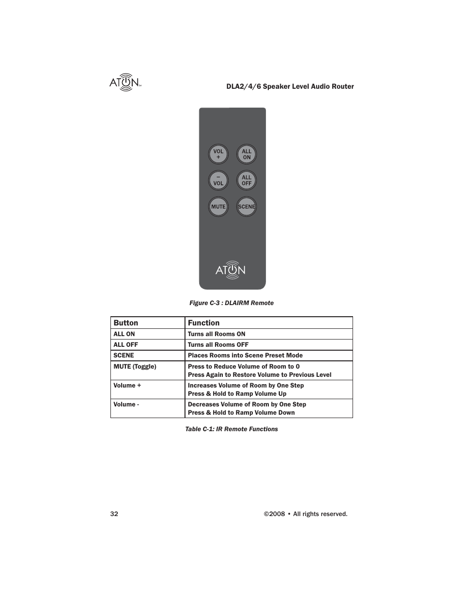 ATON DLA6 User Manual | Page 34 / 42