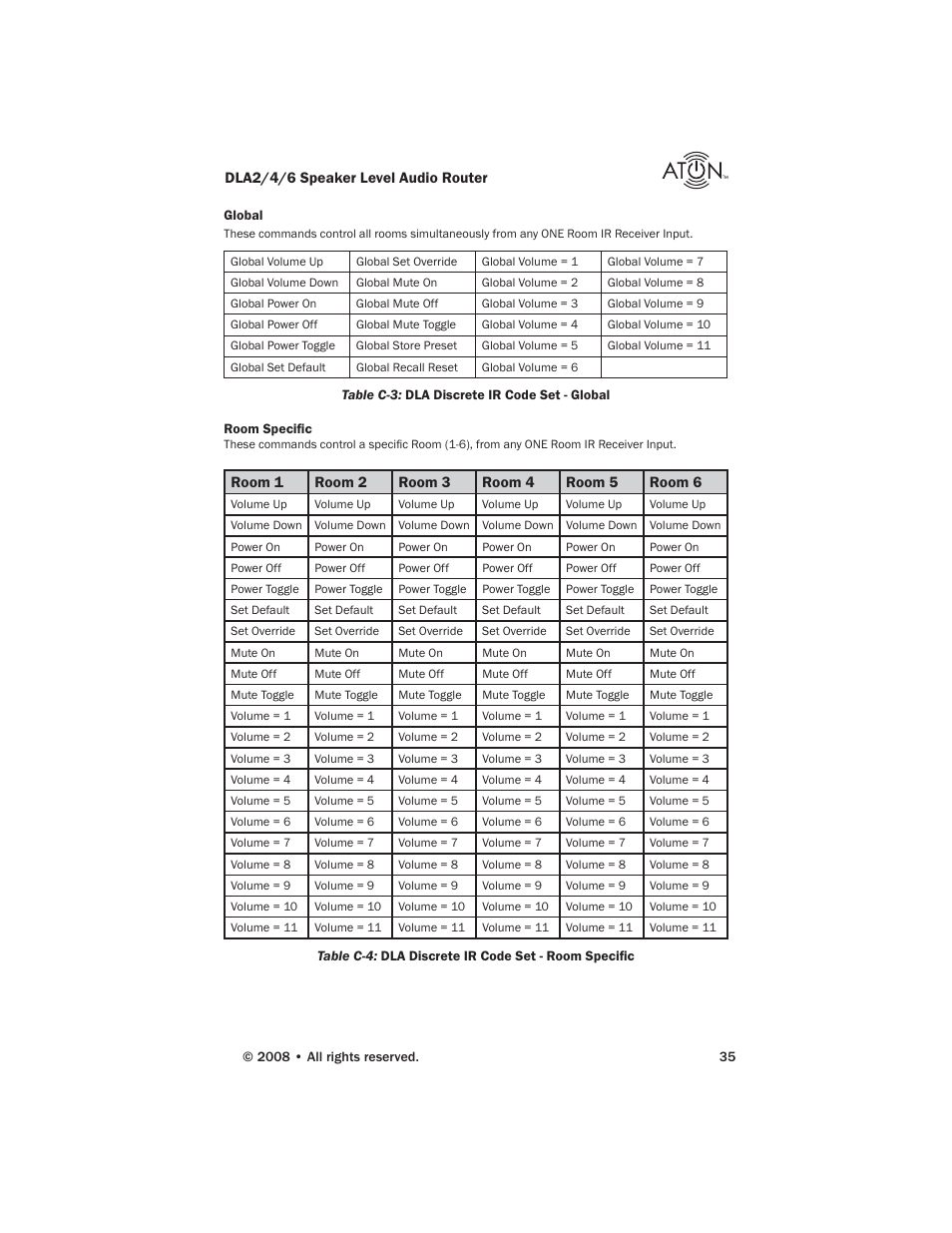 ATON DLA6 User Manual | Page 37 / 42