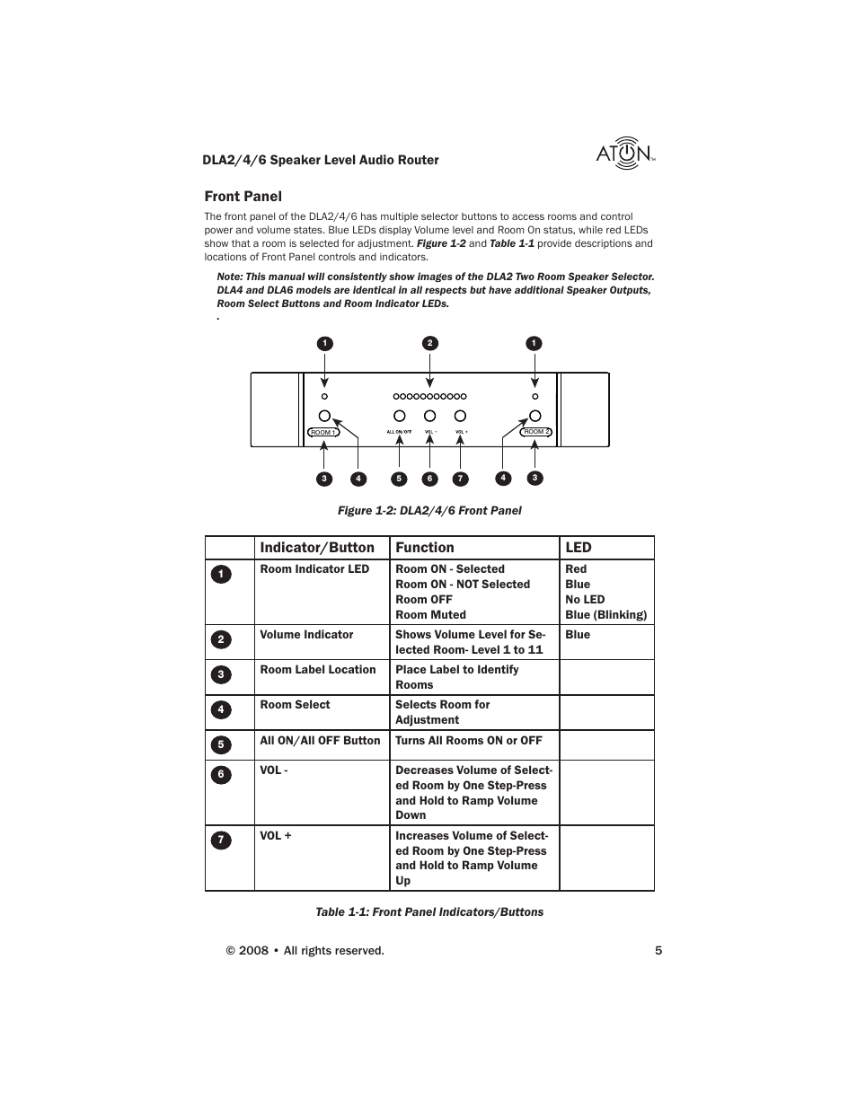 Front panel, Indicator/button function led | ATON DLA6 User Manual | Page 7 / 42