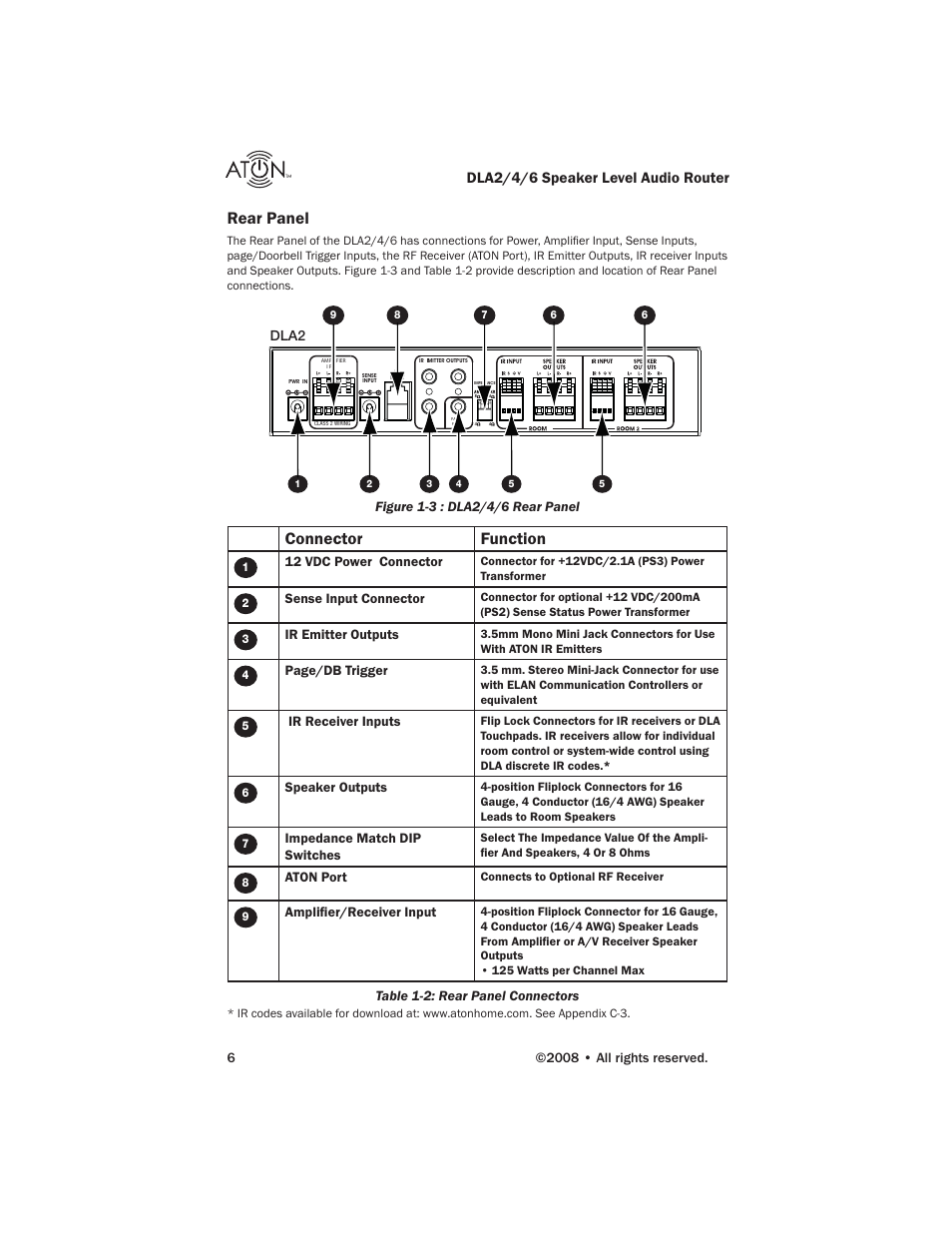 Rear panel, Connector function, Dla2/4/6 speaker level audio router | Dla2, 12 vdc power connector, Sense input connector, Ir emitter outputs, Page/db trigger, Ir receiver inputs, Speaker outputs | ATON DLA6 User Manual | Page 8 / 42