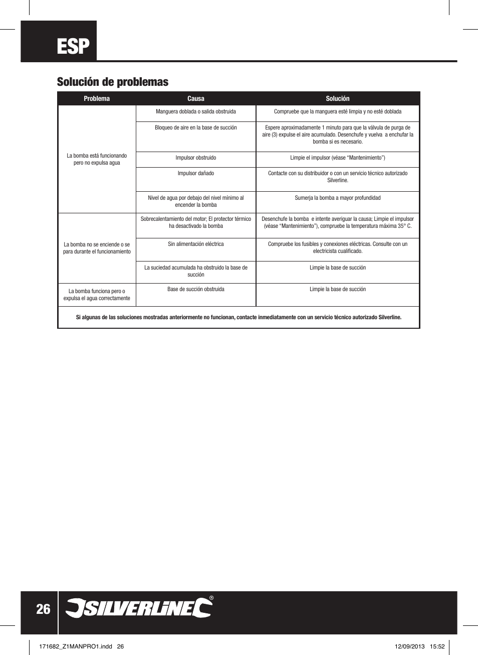 Solución de problemas | Silverline 500W Dirty Water Pump User Manual | Page 27 / 40