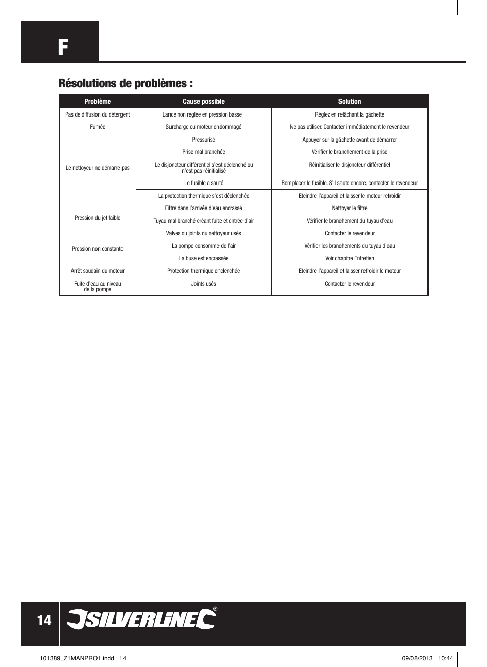 Résolutions de problèmes | Silverline Pressure Washer 1400W User Manual | Page 15 / 40