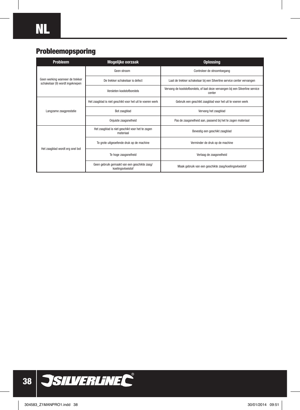 Probleemopsporing | Silverline 800W Reciprocating Saw 115mm User Manual | Page 39 / 40