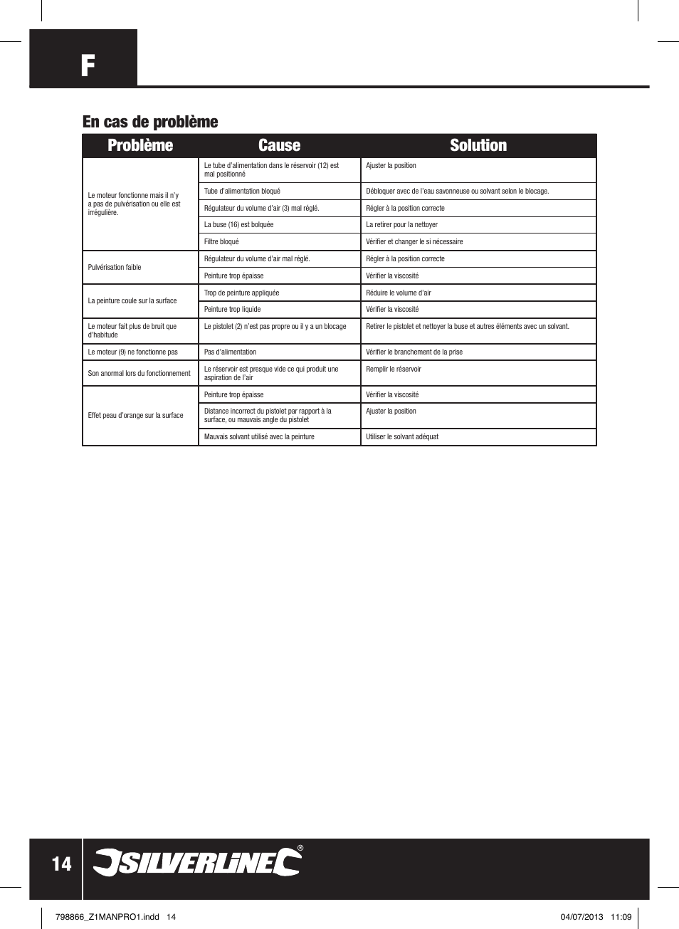 En cas de problème problème cause solution | Silverline 500W HVLP Paint Sprayer User Manual | Page 15 / 40