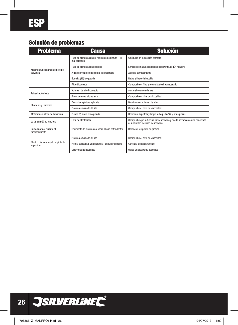 Solución de problemas problema causa solución | Silverline 500W HVLP Paint Sprayer User Manual | Page 27 / 40