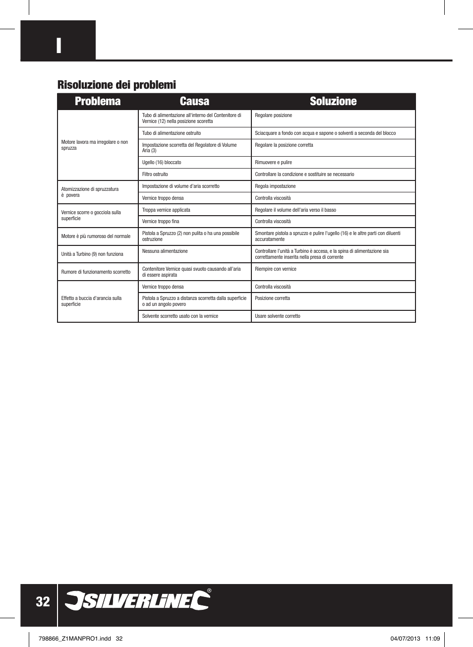 Risoluzione dei problemi problema causa soluzione | Silverline 500W HVLP Paint Sprayer User Manual | Page 33 / 40