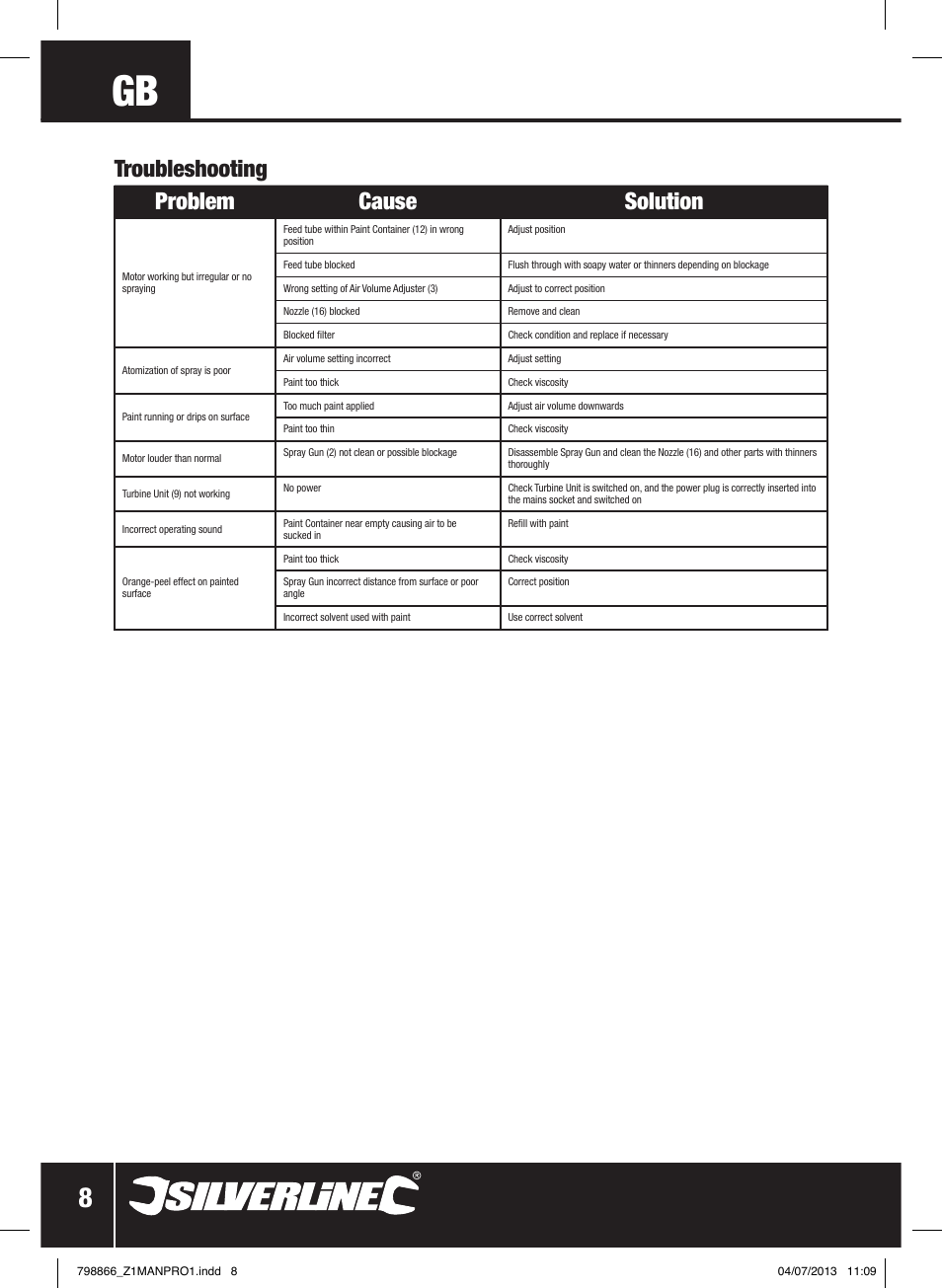 Troubleshooting problem cause solution | Silverline 500W HVLP Paint Sprayer User Manual | Page 9 / 40