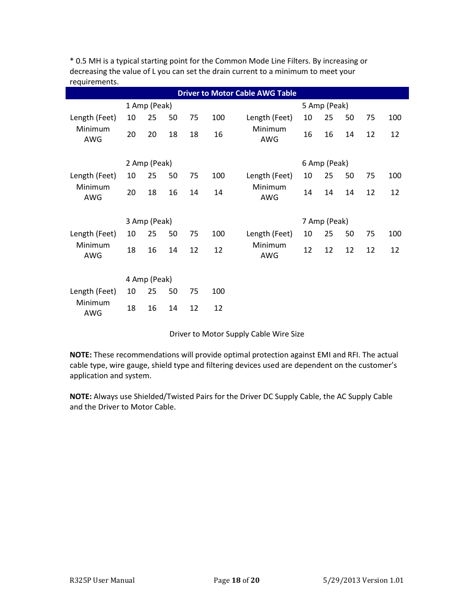 RMS Technologies R325P DRIVER User Manual | Page 18 / 20