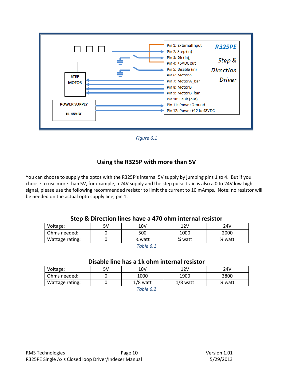 RMS Technologies R325P DRIVER User Manual | Page 10 / 30
