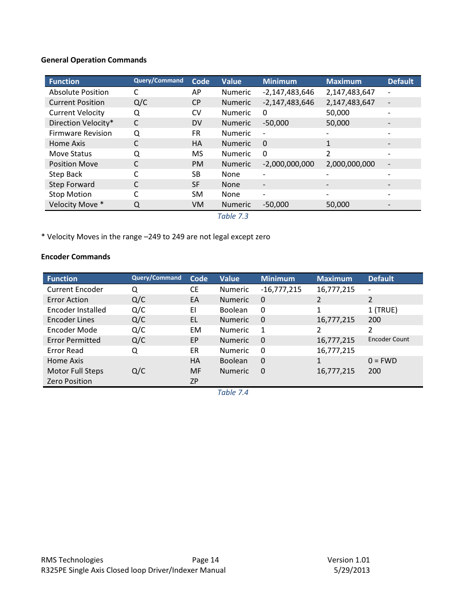Default, Maximum, Minimum | Value, Code, Query/command, General operation commands | RMS Technologies R325P DRIVER User Manual | Page 14 / 30