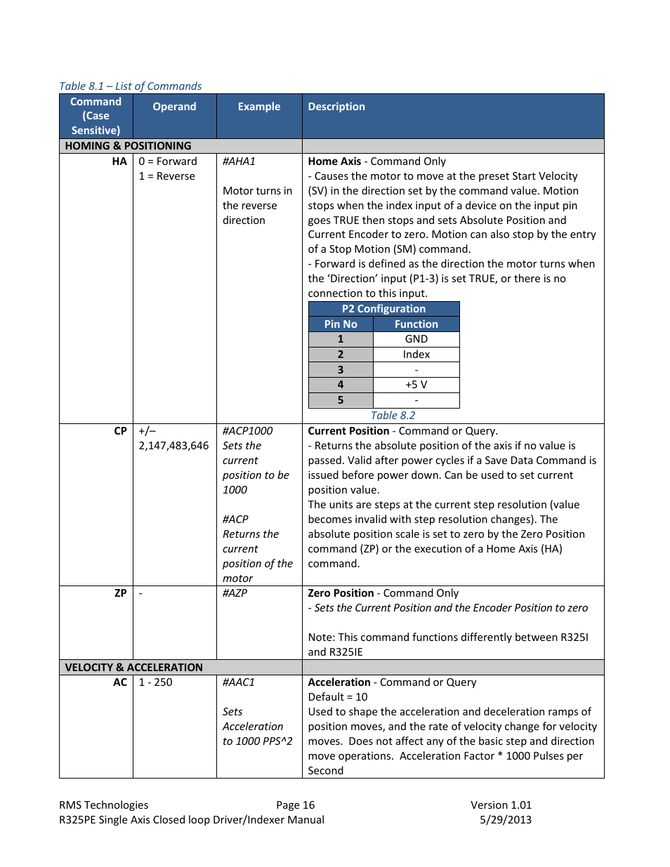 Homing & positioning, Velocity & acceleration | RMS Technologies R325P DRIVER User Manual | Page 16 / 30