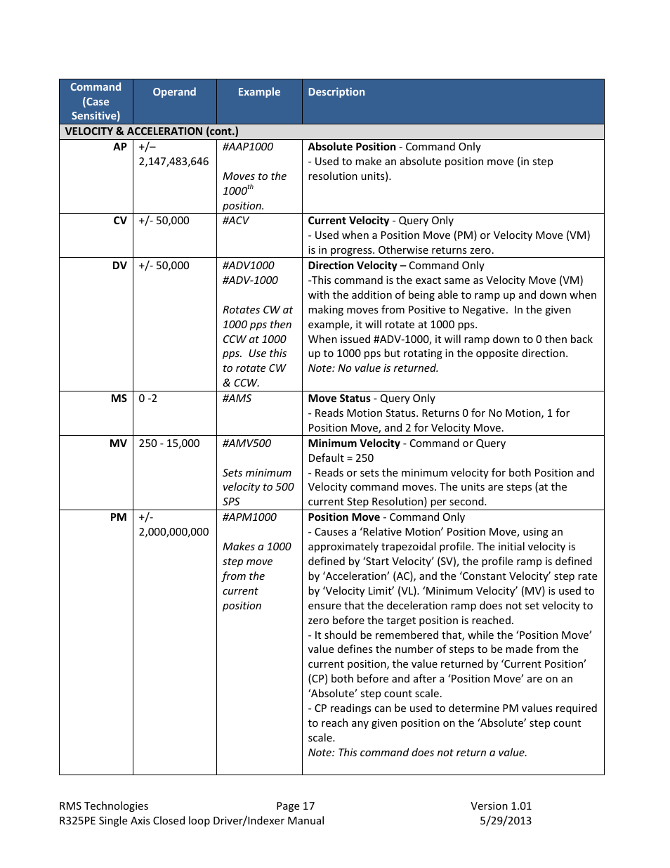 Velocity & acceleration (cont.) | RMS Technologies R325P DRIVER User Manual | Page 17 / 30