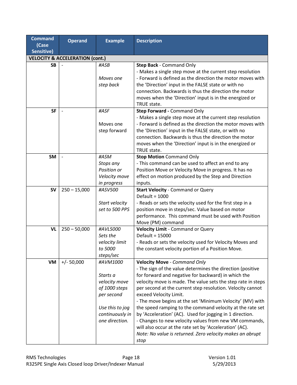 RMS Technologies R325P DRIVER User Manual | Page 18 / 30